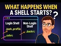 114 What Happens When You Open a Shell Bash vs Zsh Login vs Interactive Explained