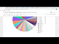 Retail Exploratory Data Analysis on Jupyter Notebook