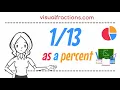 as a Percent