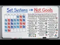22 Frameworks That Will Make You Dangerously Productive