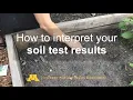 How to Interpret Your Soil Test Results