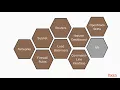 Preparing for the Certified OpenStack Administrator Exam The Course Overview packtpub com