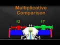 Multiplication Comparisons - 4th Grade Mage Math
