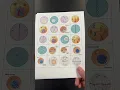 Mitosis Organizer Activity