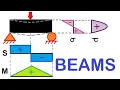 2-3-7 Solved Problem - 3