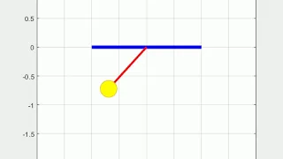 second order ODE solving for a pendulum with damping using matlab