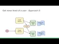 Design Twitter - System Design Interview Question