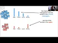 Using Machine Learning as a microscope for the Genome - Dr Joshua Starmer