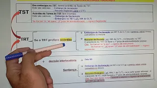 LINHA DO TEMPO DOS RECURSOS TRABALHISTAS
