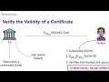Security Protocols Lecture 3c Digital Certificates