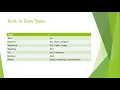 CS 1101 - Programming Fundamentals