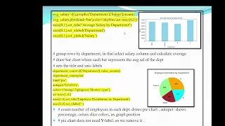 Plotting the graphs in python-pandas using matplotlib