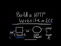 Create an Apache Web Service with EC2 Spot