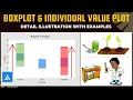 Boxplot and Individual Value Plot Dot Plot Detailed illustration with Practical Example