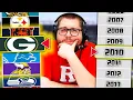 Can we name random NFL lineups from the NFC North Roster Roulette Challenge