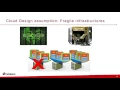 OpenStack For VMware Technologists Kenneth Hui Rackspace