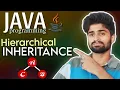 Hierarchical Inheritance In Java jntuh java programming R22 R18 in telugu CodingFataka