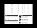 RotoWire NHL Lineup Optimizer Tutorial