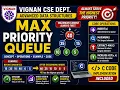 Max Priority Queue Explained Operations Example Vignan CSE Dept