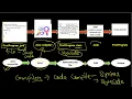 What is Java Architecture JVM JRE JDK Simplified Java Architecture Explained Step-by-Step