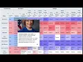 The 2026 Senate Map a Month From Election Day!
