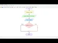 Flowgorithm Flowchart Even or Odd Number