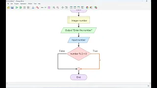 Flowgorithm Flowchart Even or Odd Number