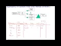 Operations Management Module 2 Session 7 Dealing with multiple flow units