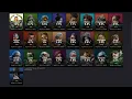 Apex Legends Pick Rates RANK DISTRIBUTION How Many Preds so Far Season 19 Silver to Gold Promo