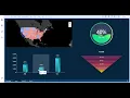 Spotfire JS Viz Dashboard