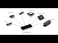 Data Processing Instructions Microcontrollers