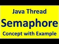 Java Thread Semaphore Concept with Example