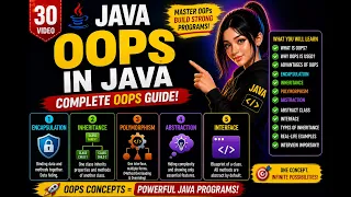 OOPS in Java Encapsulation Inheritance Polymorphism Abstraction