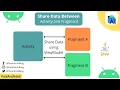 How to Share Data between Fragment and Activity Share Data using ViewModel FoxAndroid 2021