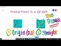 Representing Proportional Relationships