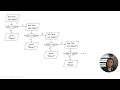 CS11 Lesson 6 Loops