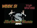 Lagu Top Songs of the Week | December 19, 2025