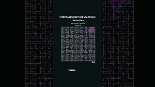 Prim s algorithm vs ASTAR