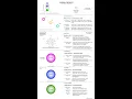 15 Dimensional Time Matrix Overview