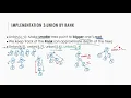 Disjoint Set Part 4 - Union Find Union by rank and path compression