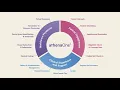 athenaOne Demo