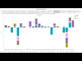 Exploratory Data Analysis on Retail Global Superstore