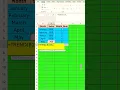Predict Sales in Excel Learn FORECAST TREND Functions