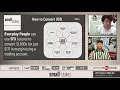 How to Convert USD to Euro Yen and More