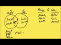 007 Python Set Understanding Set Venn Diagram Operations Union