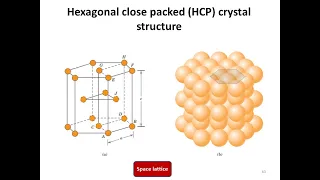 How to derive atomic packing factor of HCP crystal structure