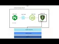 Create Docker Compose Orchestration for Reactjs Nodejs and Mongodb Part 2
