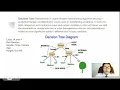 Industrial Training and Project Presentation on - Data Science and Machine Learning with Python