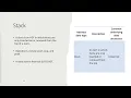Abstract Data Types ADT s