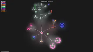 -diffusion - Gource visualisation